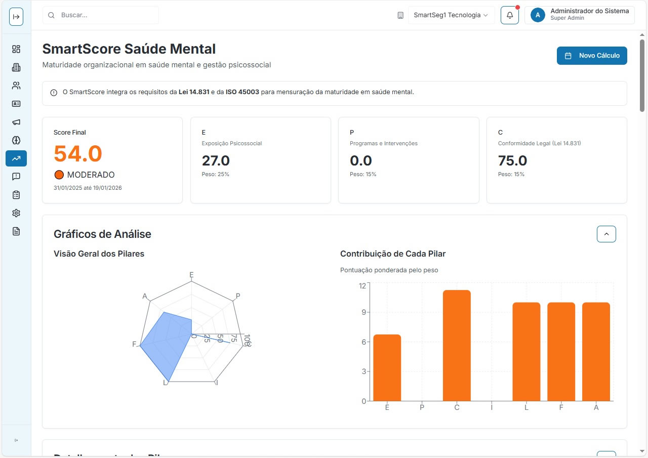SmartScore Saúde Mental