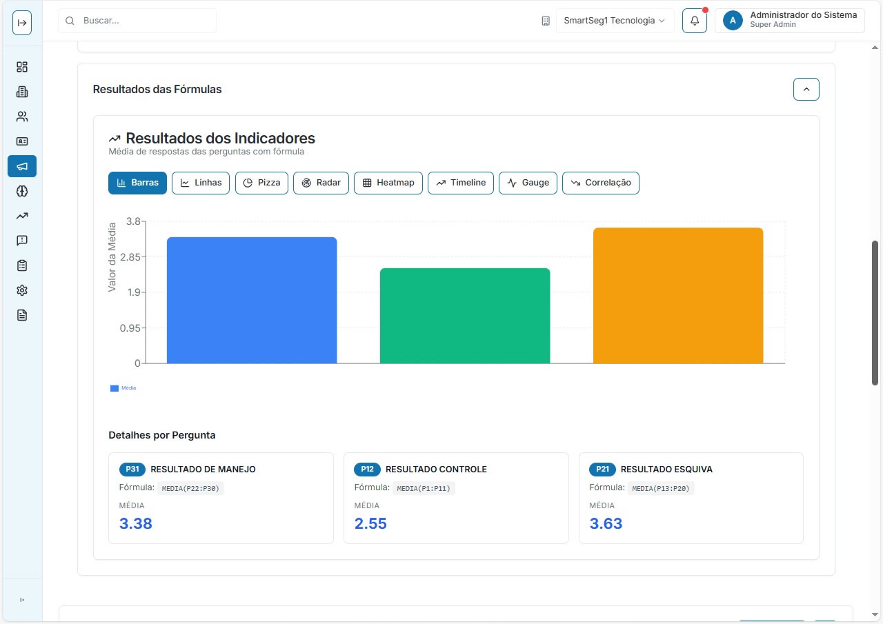 Resultados de Indicadores NR 01