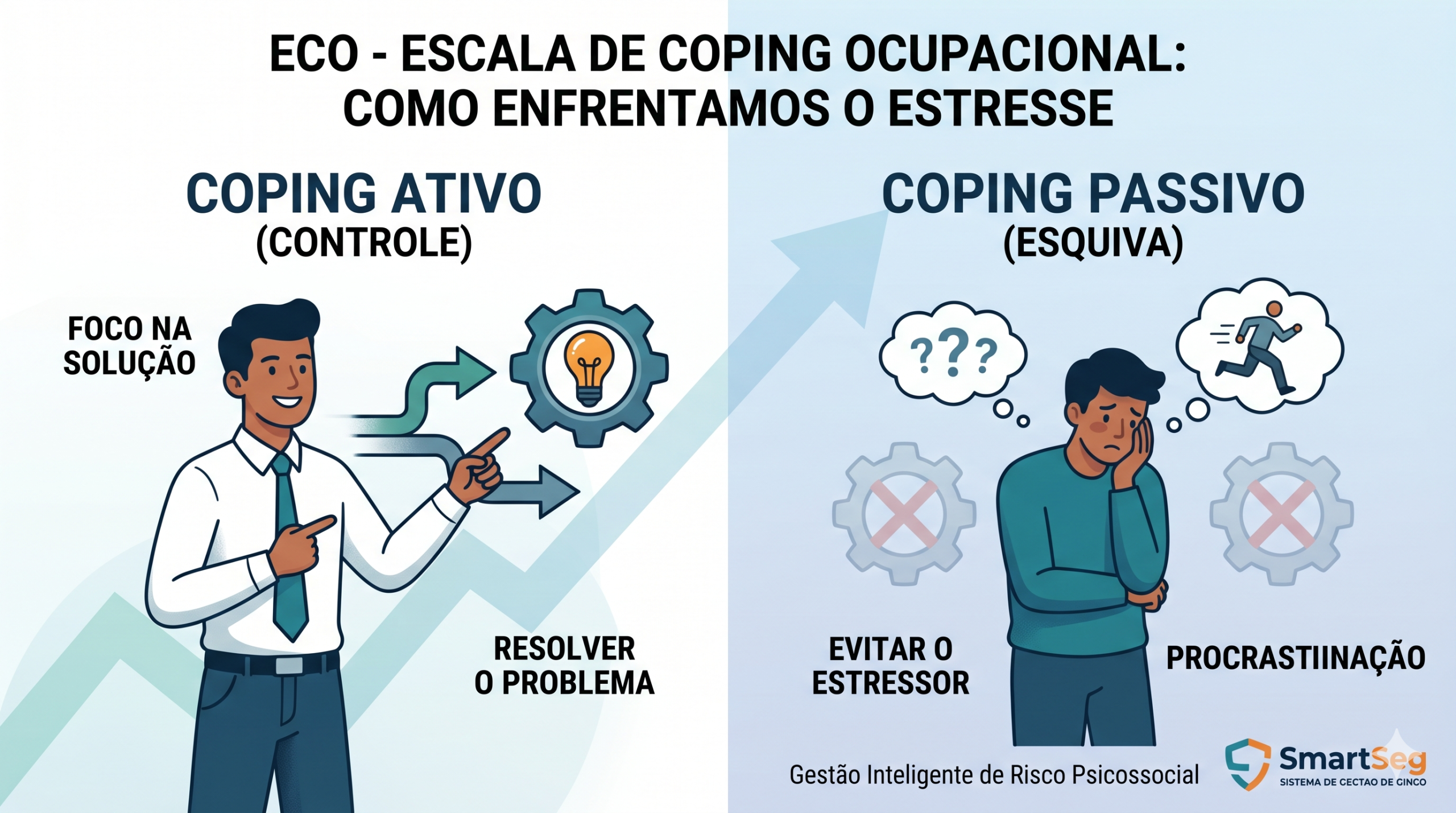 Guia Completo: Escala de Coping Ocupacional (ECO) na Prevenção de Riscos Psicossociais