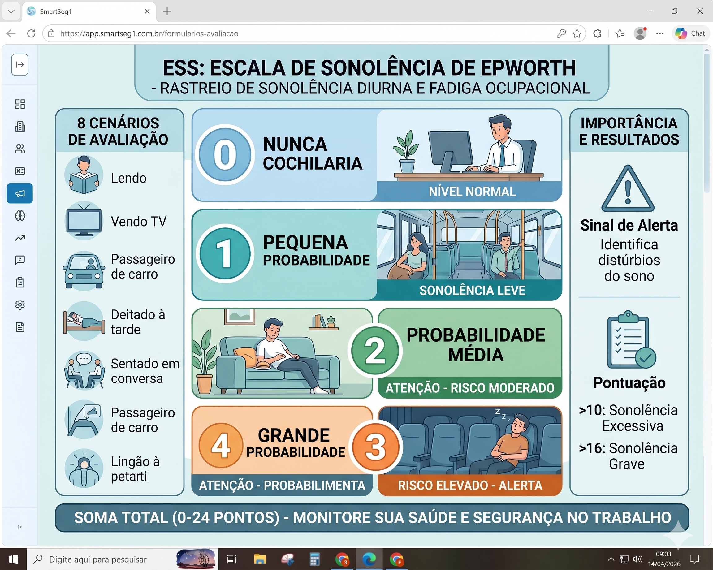 Guia Completo sobre a Escala de Sonolência de Epworth (ESS): Otimizando a Segurança e a Produtividade contra a Fadiga Ocupacional