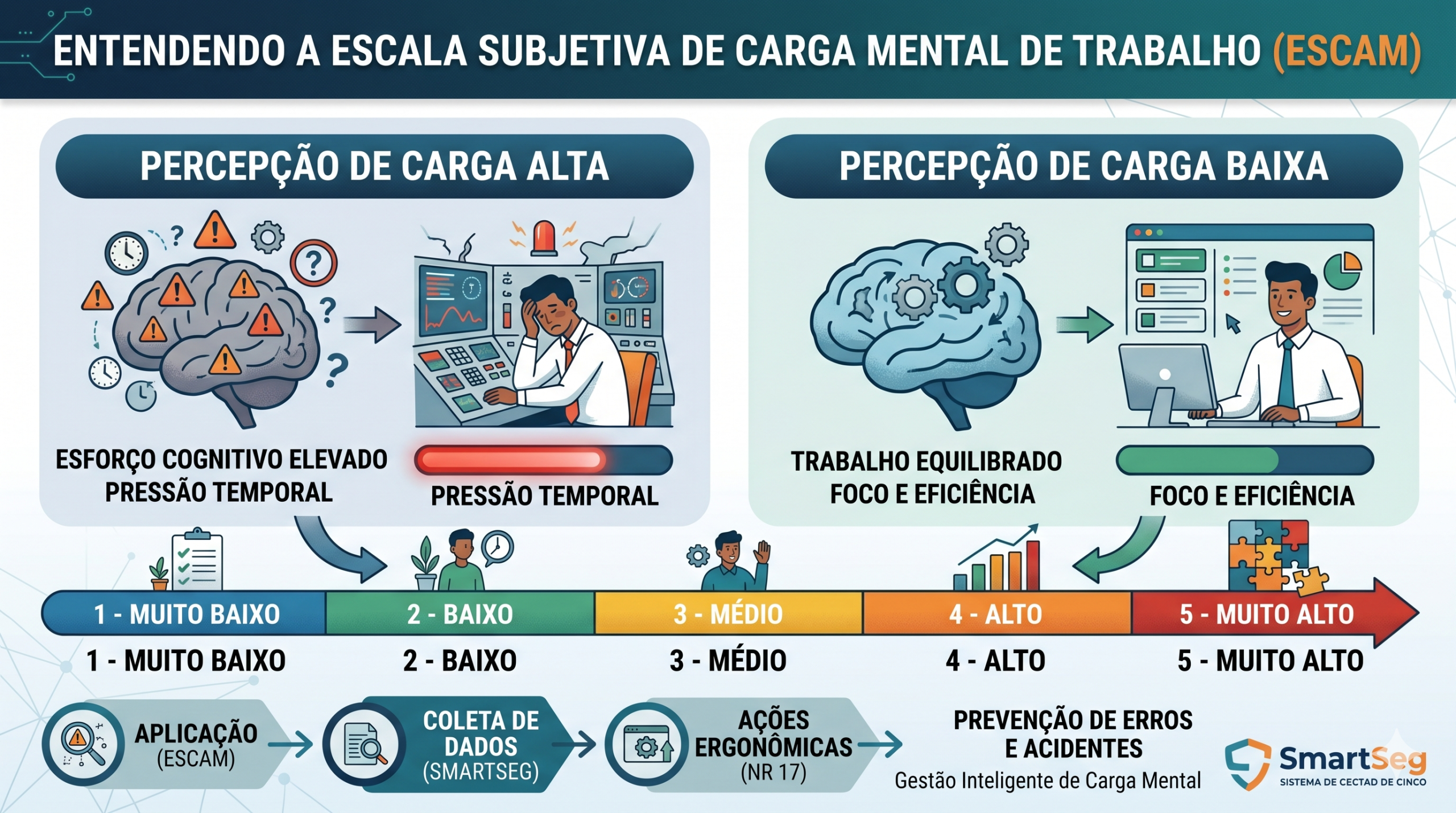 Escala Subjetiva de Carga Mental de Trabalho (ESCAM): O Guia Definitivo para Gestores de SST
