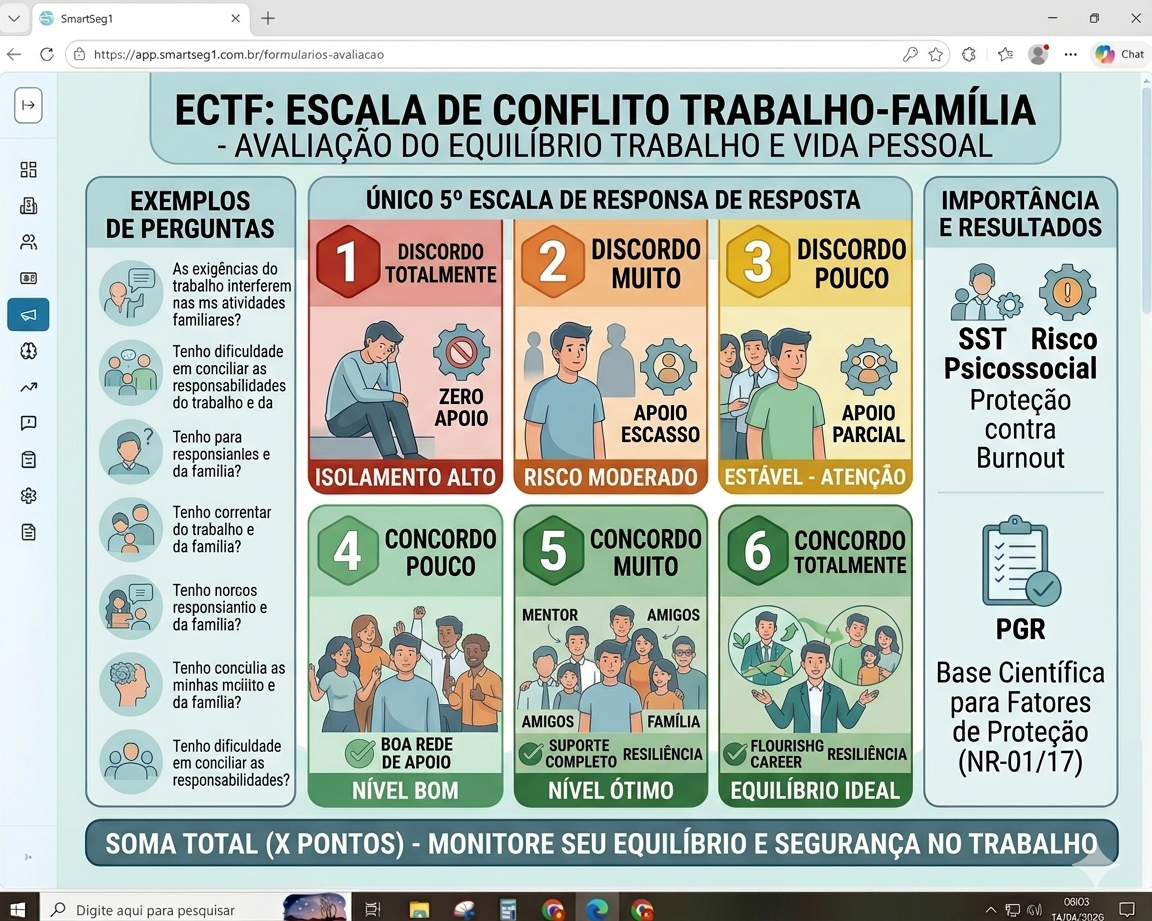 Equilíbrio Sob Pressão: O Guia Completo sobre a Escala de Conflito Trabalho-Família (ECTF) na Gestão de SST