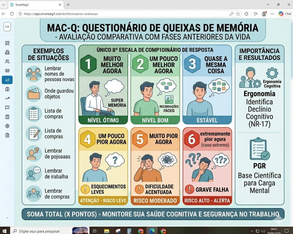 Questionário MAC-Q Memória