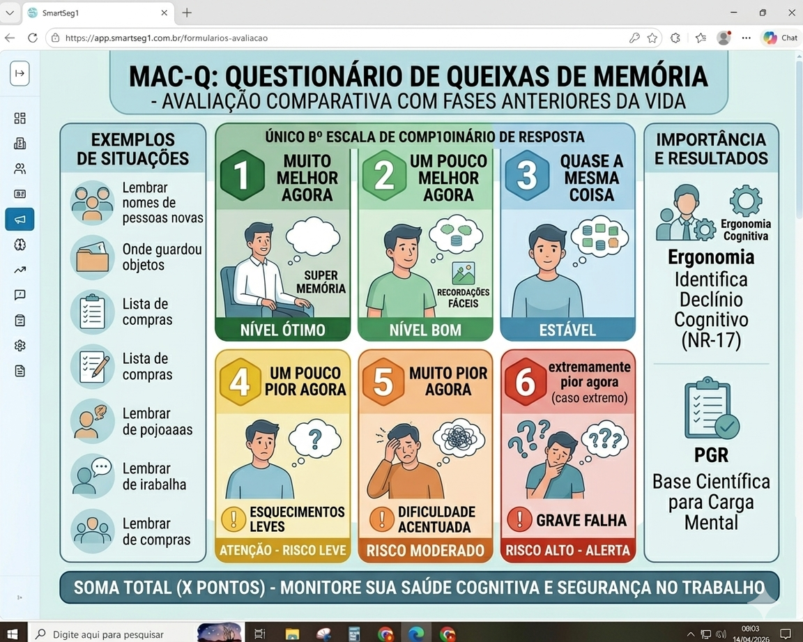 Memória e Performance: Como o Questionário MAC-Q Identifica o Declínio Cognitivo Ocupacional