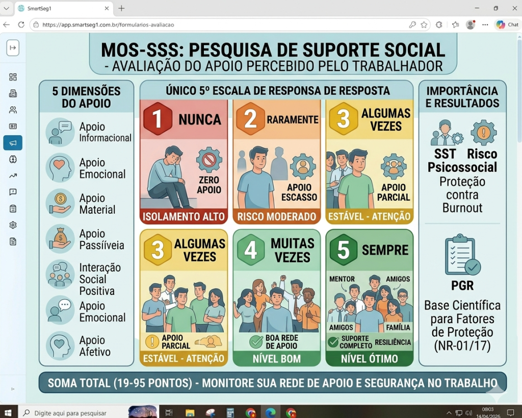 Escala MOS-SSS Apoio Social