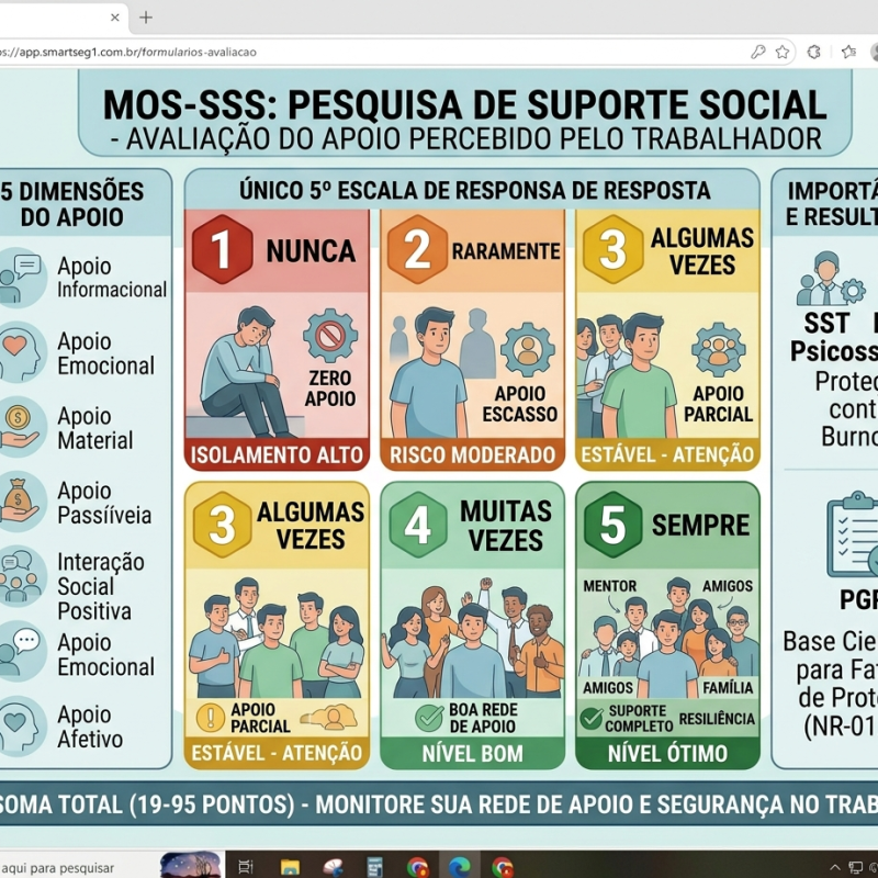 Escala MOS-SSS Apoio Social