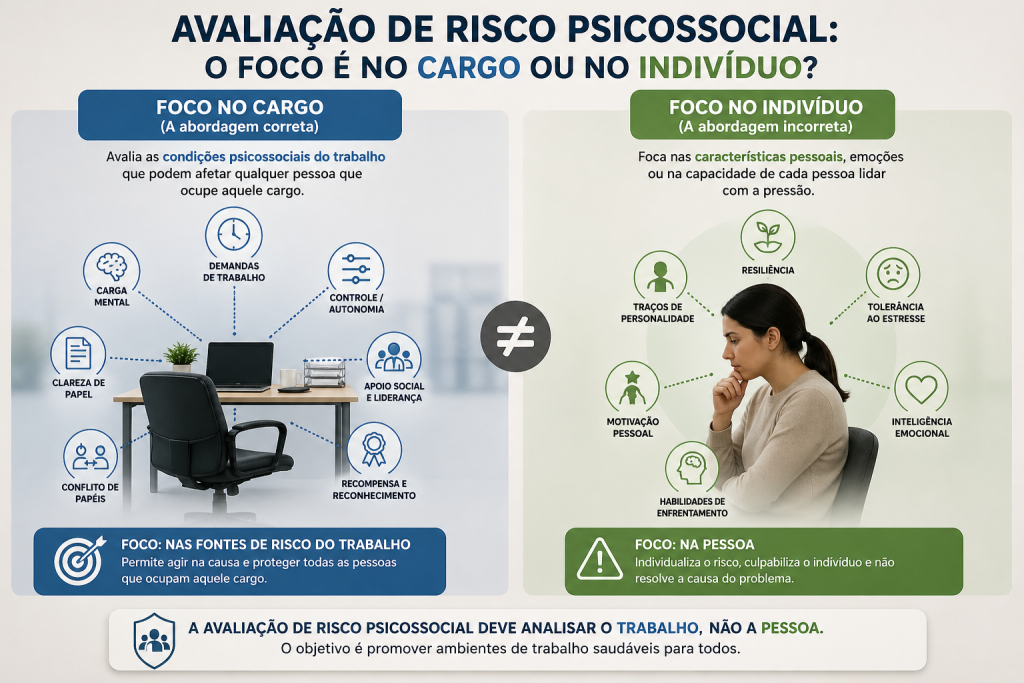 risco psicossocial individuo ou cargo