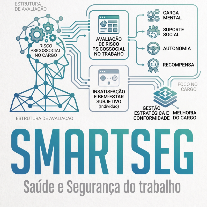 Gráfico de mapeamento de riscos psicossociais SmartSeg