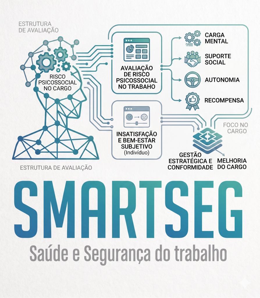 Gráfico de mapeamento de riscos psicossociais SmartSeg
