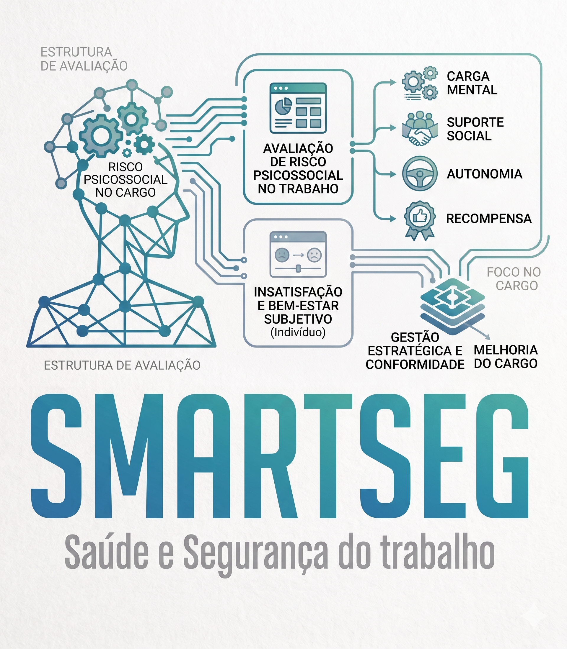 Estudo de Caso: Como Mapeamos os Riscos Psicossociais em uma Empresa com mais de 200 Colaboradores