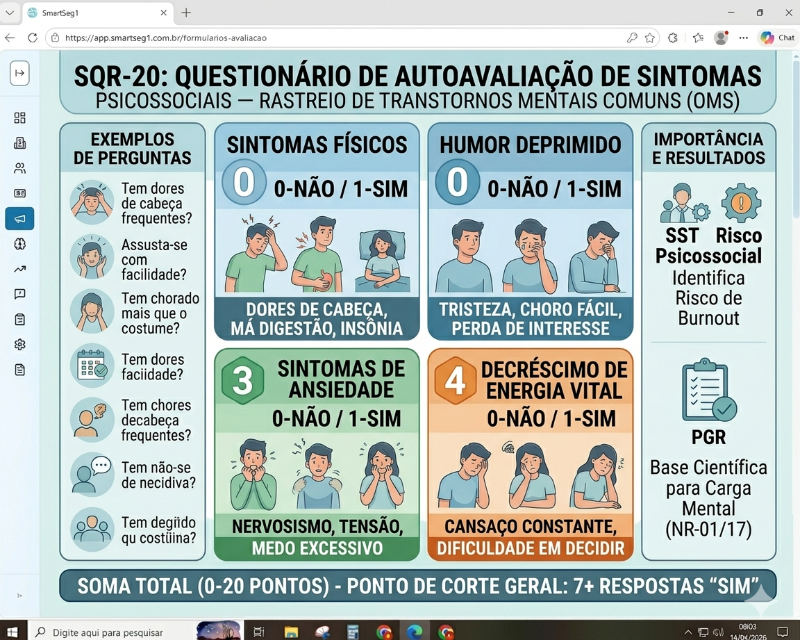 SRQ-20: O Termômetro da Saúde Mental na Gestão de Riscos Ocupacionais