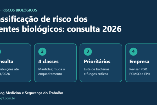Infográfico sobre a consulta pública da classificação de risco dos agentes biológicos