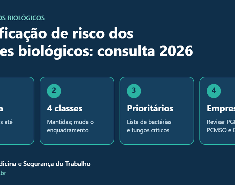 Infográfico sobre a consulta pública da classificação de risco dos agentes biológicos