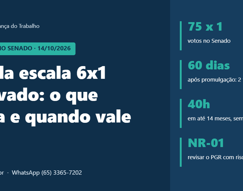 Capa: fim da escala 6x1 aprovado no Senado, com prazos de 60 dias e 14 meses e revisão do PGR pela NR-01