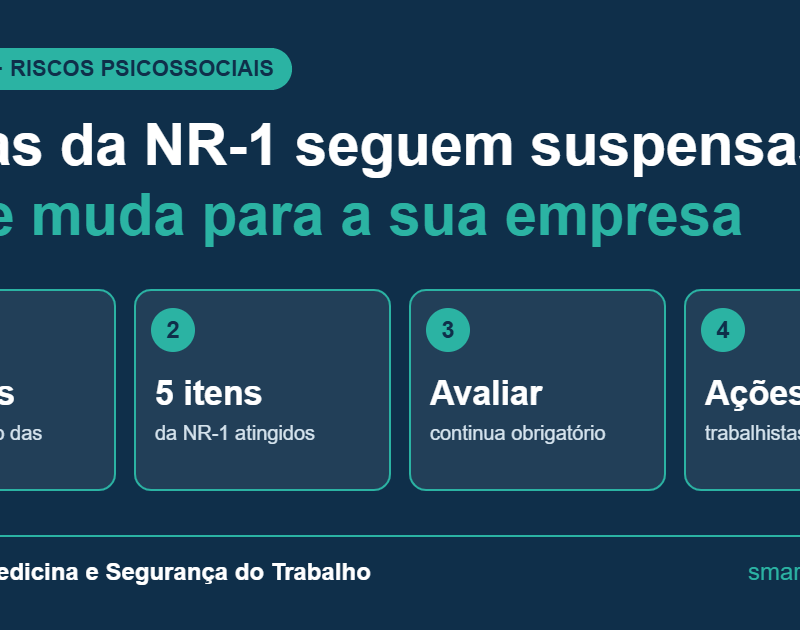 Capa do artigo: multas da NR-1 sobre riscos psicossociais seguem suspensas pelo STF, com quatro pontos-chave para empresas