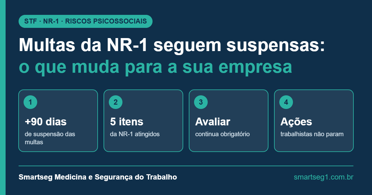 Capa do artigo: multas da NR-1 sobre riscos psicossociais seguem suspensas pelo STF, com quatro pontos-chave para empresas