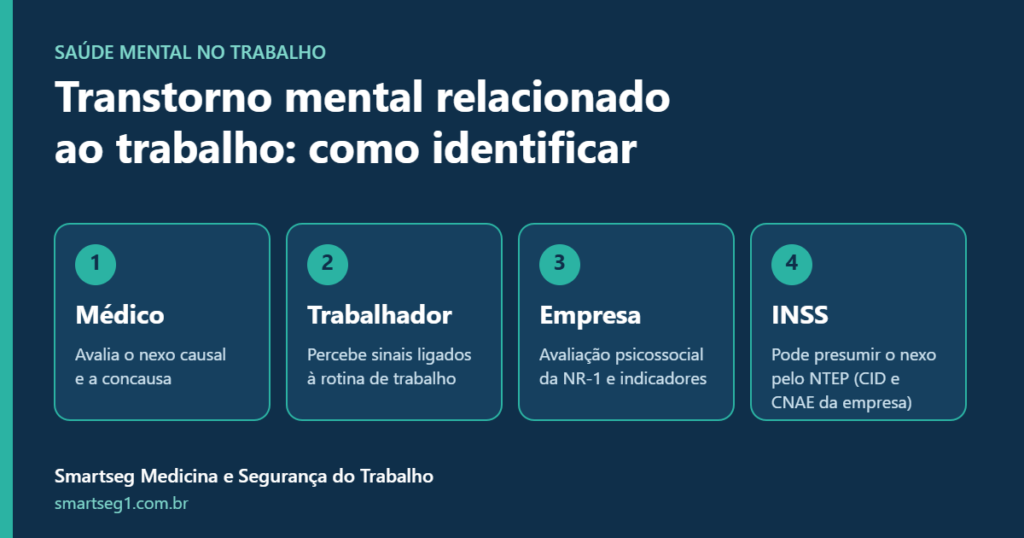 Infográfico sobre como identificar transtorno mental relacionado ao trabalho