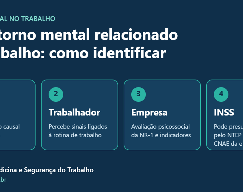 Infográfico sobre como identificar transtorno mental relacionado ao trabalho